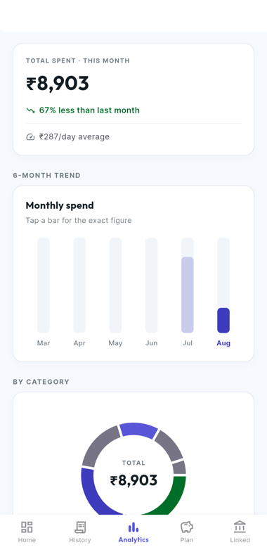 PaisaSync analytics mockup