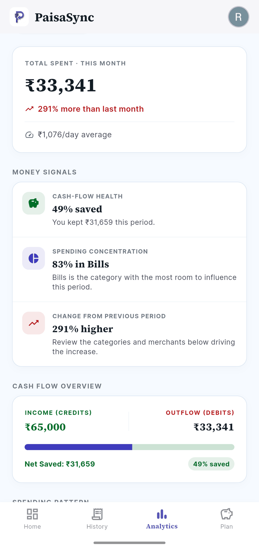 PaisaSync analytics showing total spending and money signals